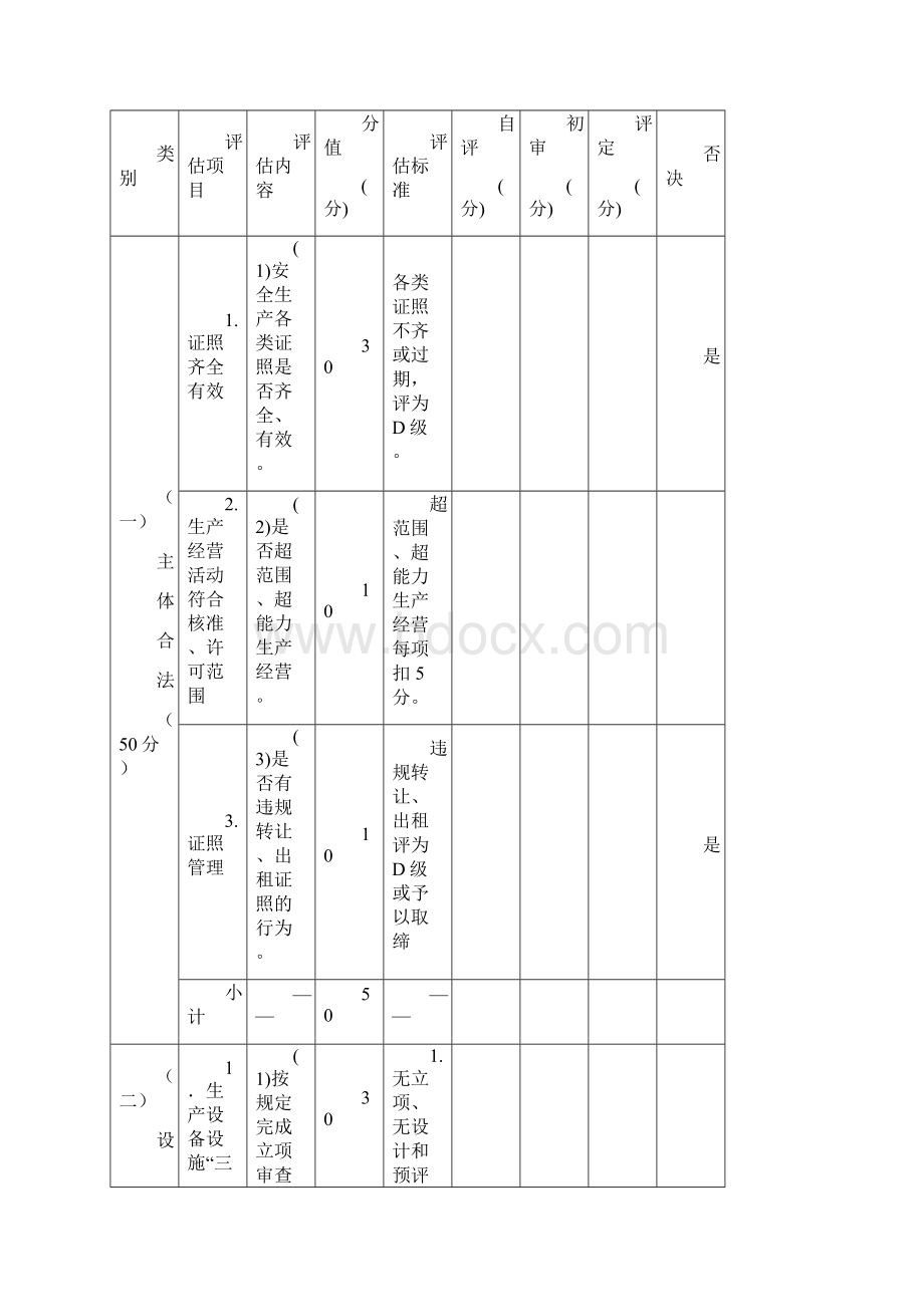 重庆市落实企业安的全生产主体责任评估汇总表组织保障安全投入管理.docx_第3页