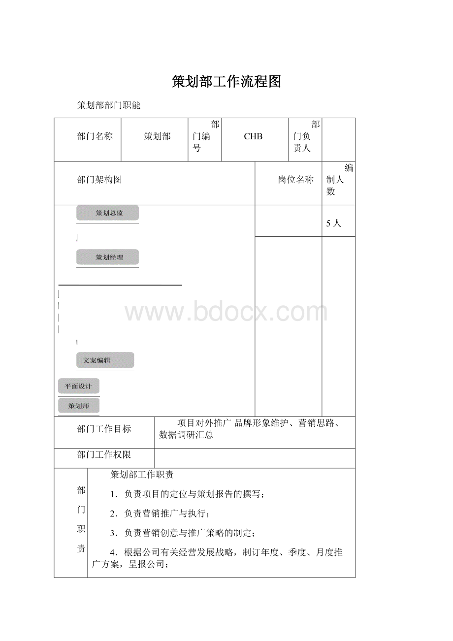 策划部工作流程图Word文件下载.docx