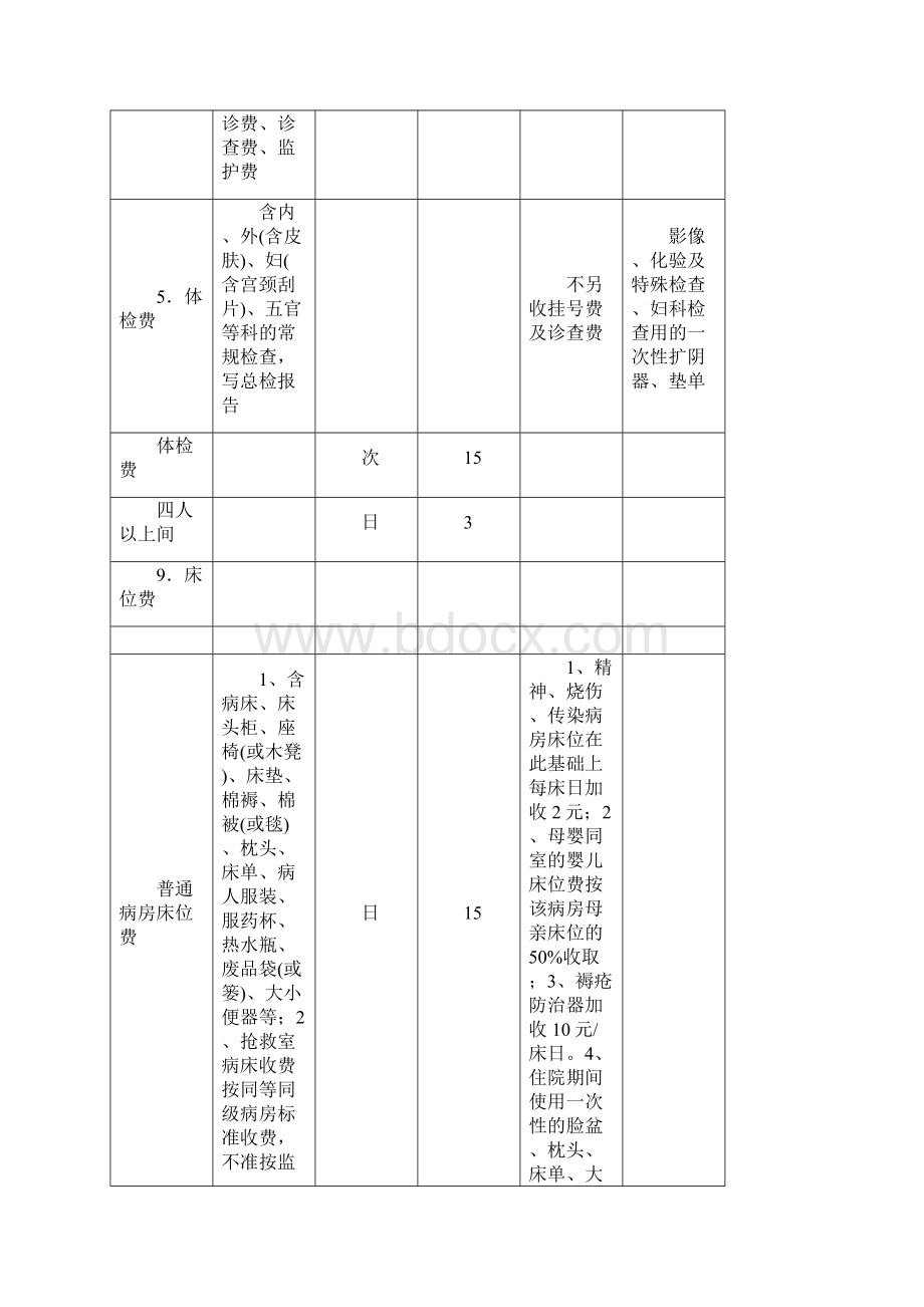 医疗护理费用明细单.docx_第3页