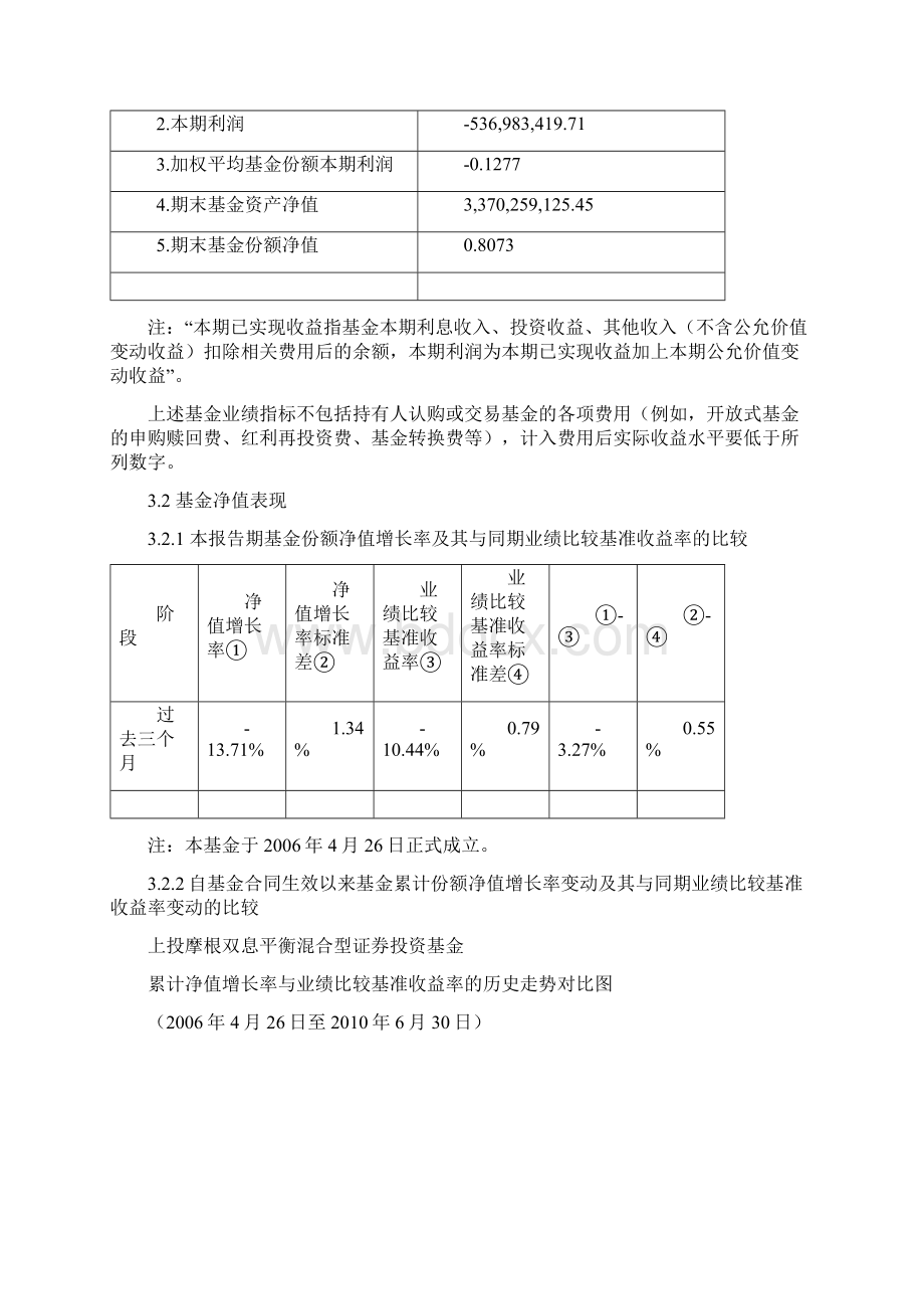 上投摩根双息平衡混合型证券投资基金Word格式文档下载.docx_第3页