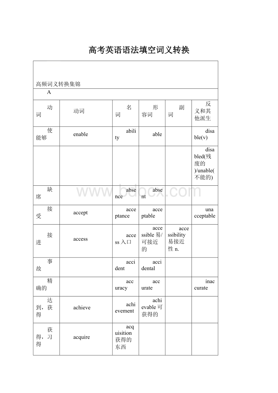 高考英语语法填空词义转换文档格式.docx_第1页