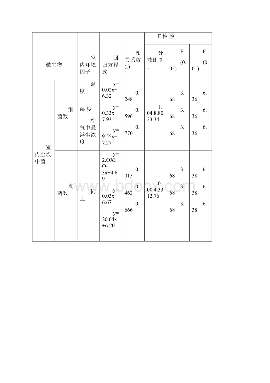 防螨抗菌整理助剂纺织品防螨剂面料防螨剂床品防螨剂抗螨整理剂.docx_第2页