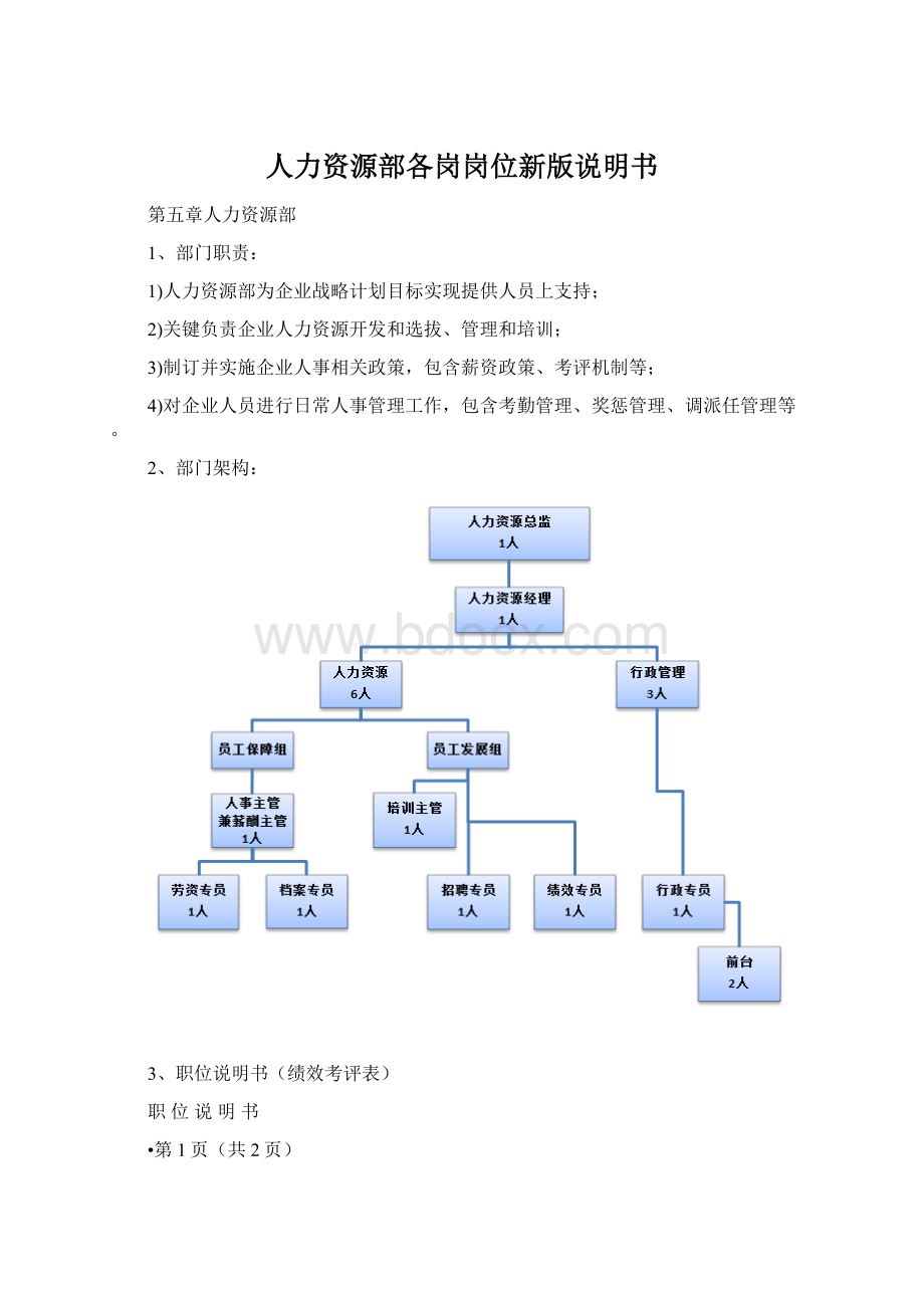 人力资源部各岗岗位新版说明书Word文件下载.docx_第1页