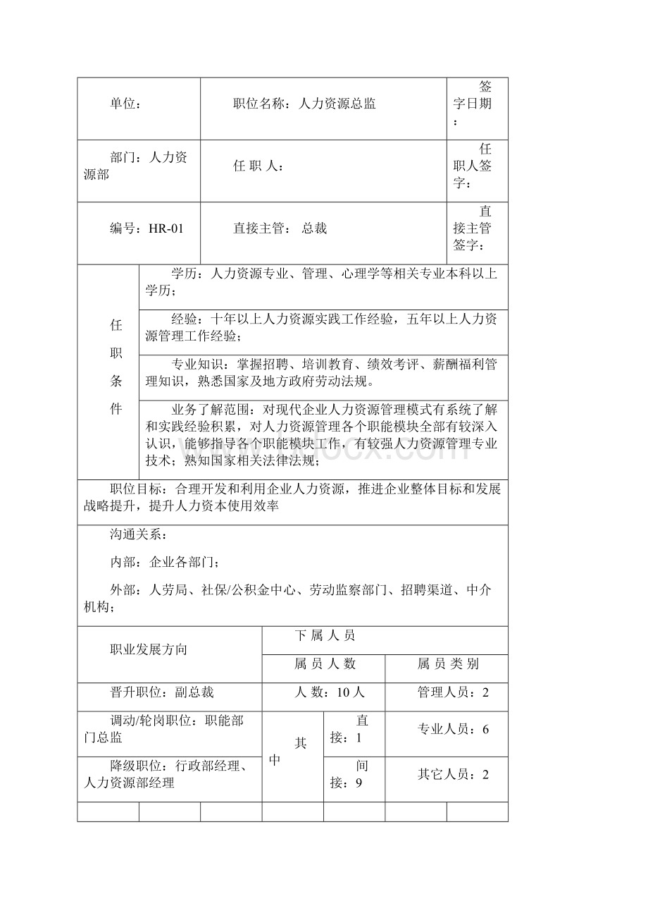 人力资源部各岗岗位新版说明书Word文件下载.docx_第2页