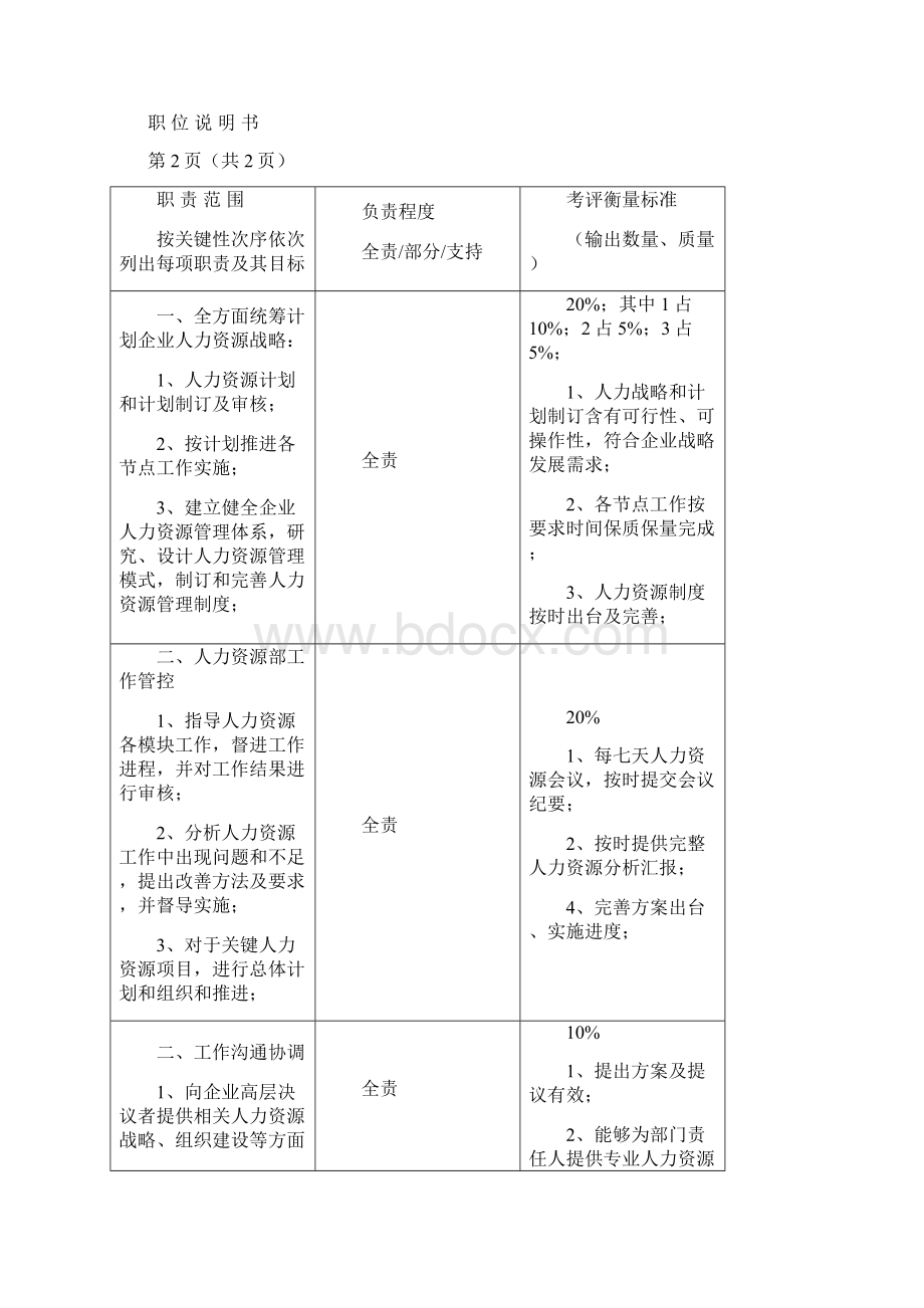 人力资源部各岗岗位新版说明书Word文件下载.docx_第3页