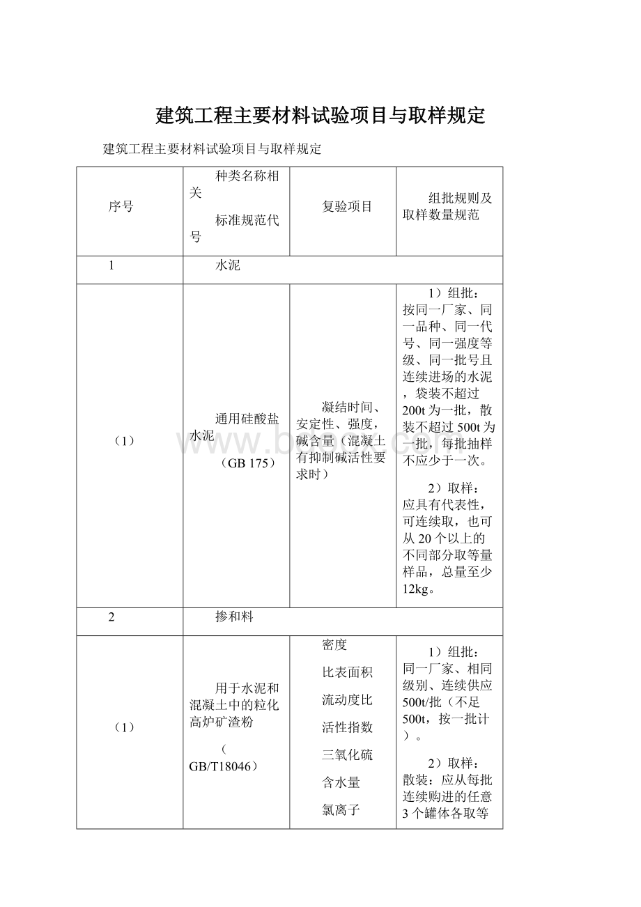 建筑工程主要材料试验项目与取样规定Word文档下载推荐.docx