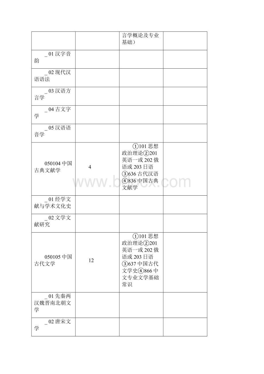 天津师范大学硕士研究生招生简章.docx_第3页