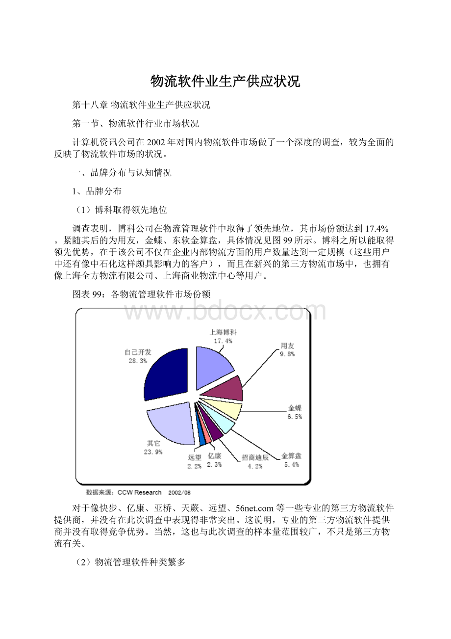 物流软件业生产供应状况Word格式文档下载.docx_第1页