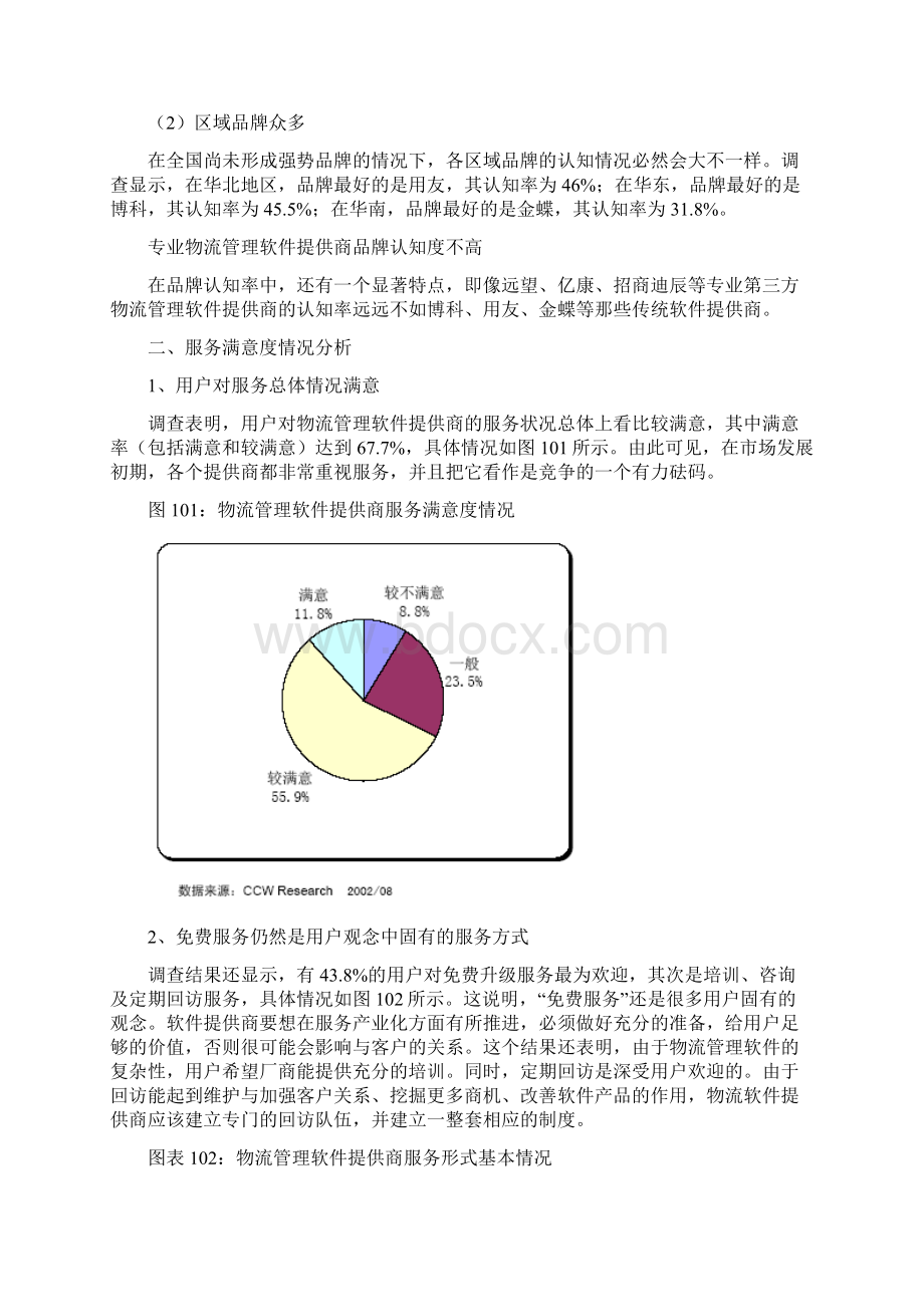 物流软件业生产供应状况Word格式文档下载.docx_第3页