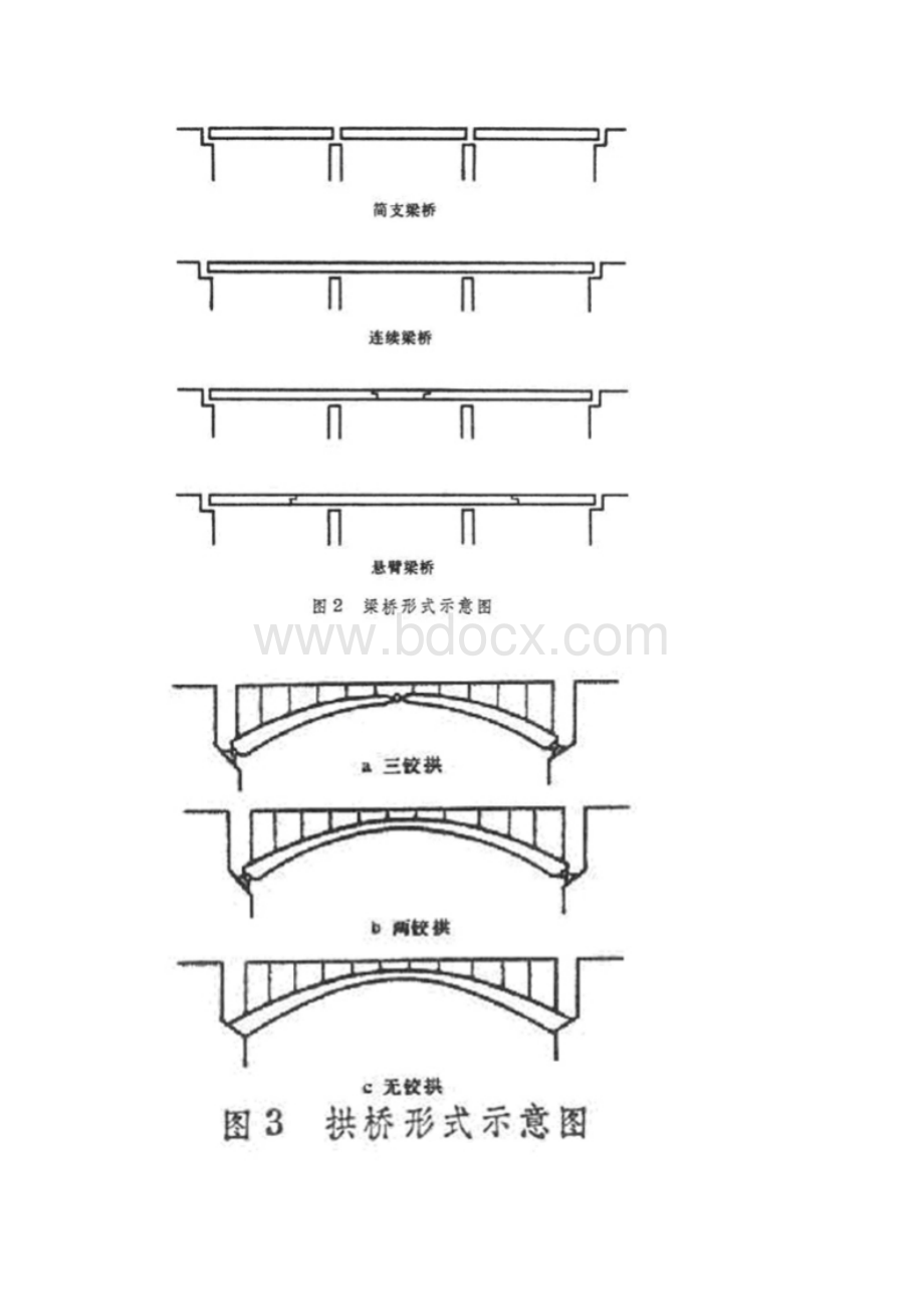 桥梁工程教材及结构简图解析文档格式.docx_第2页