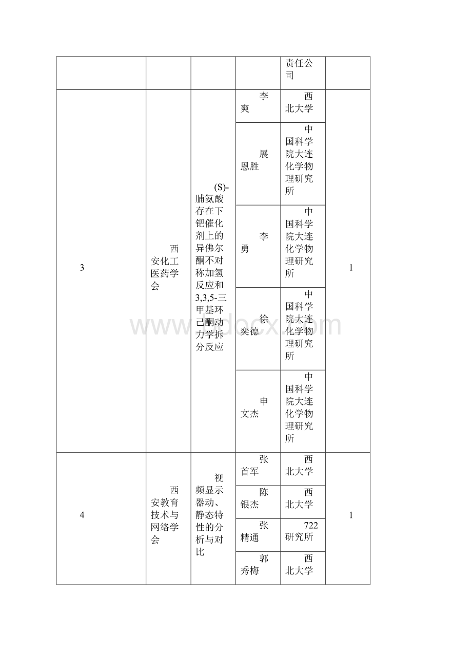 西安自然科学Word下载.docx_第2页