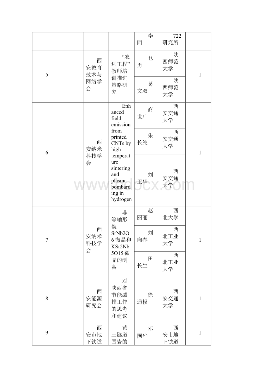 西安自然科学Word下载.docx_第3页