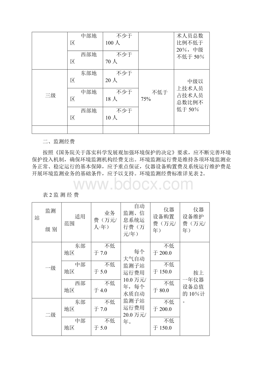 全国环境监测站建设标准Word格式.docx_第2页