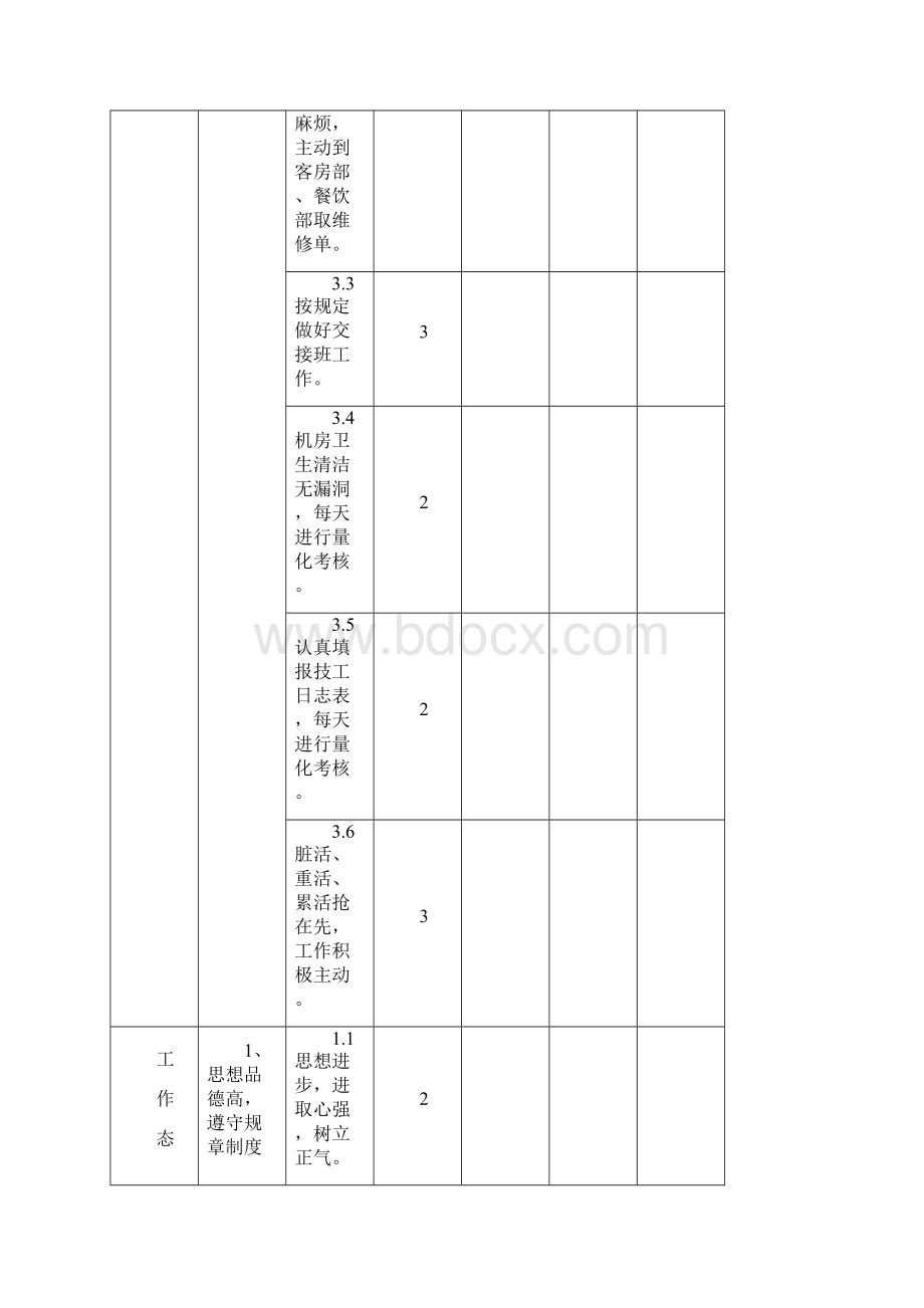 酒店工程部绩效考核评分标准.docx_第3页