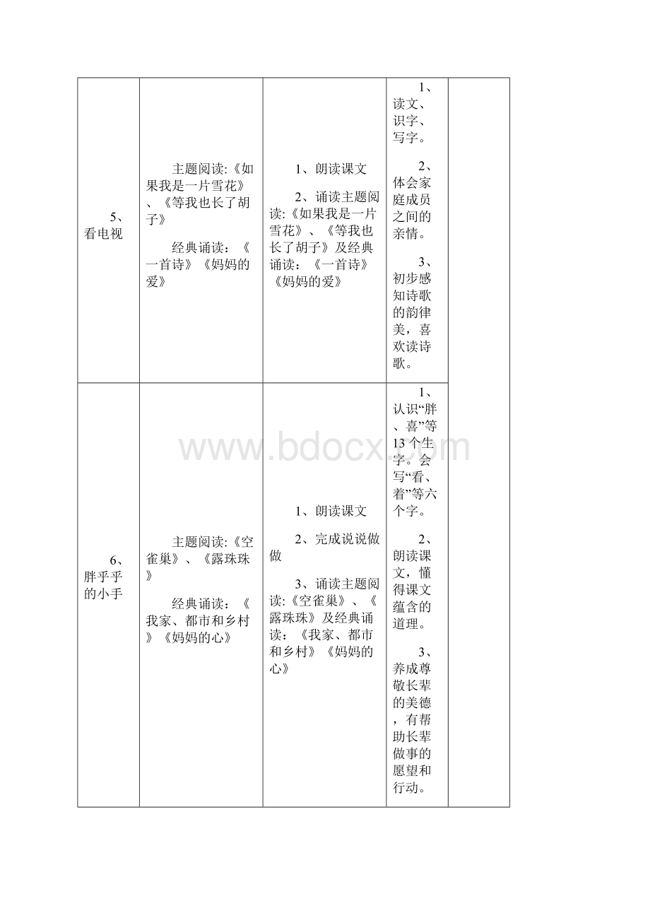 人教版一年级语文下册主题阅读第二单元备课表.docx_第2页