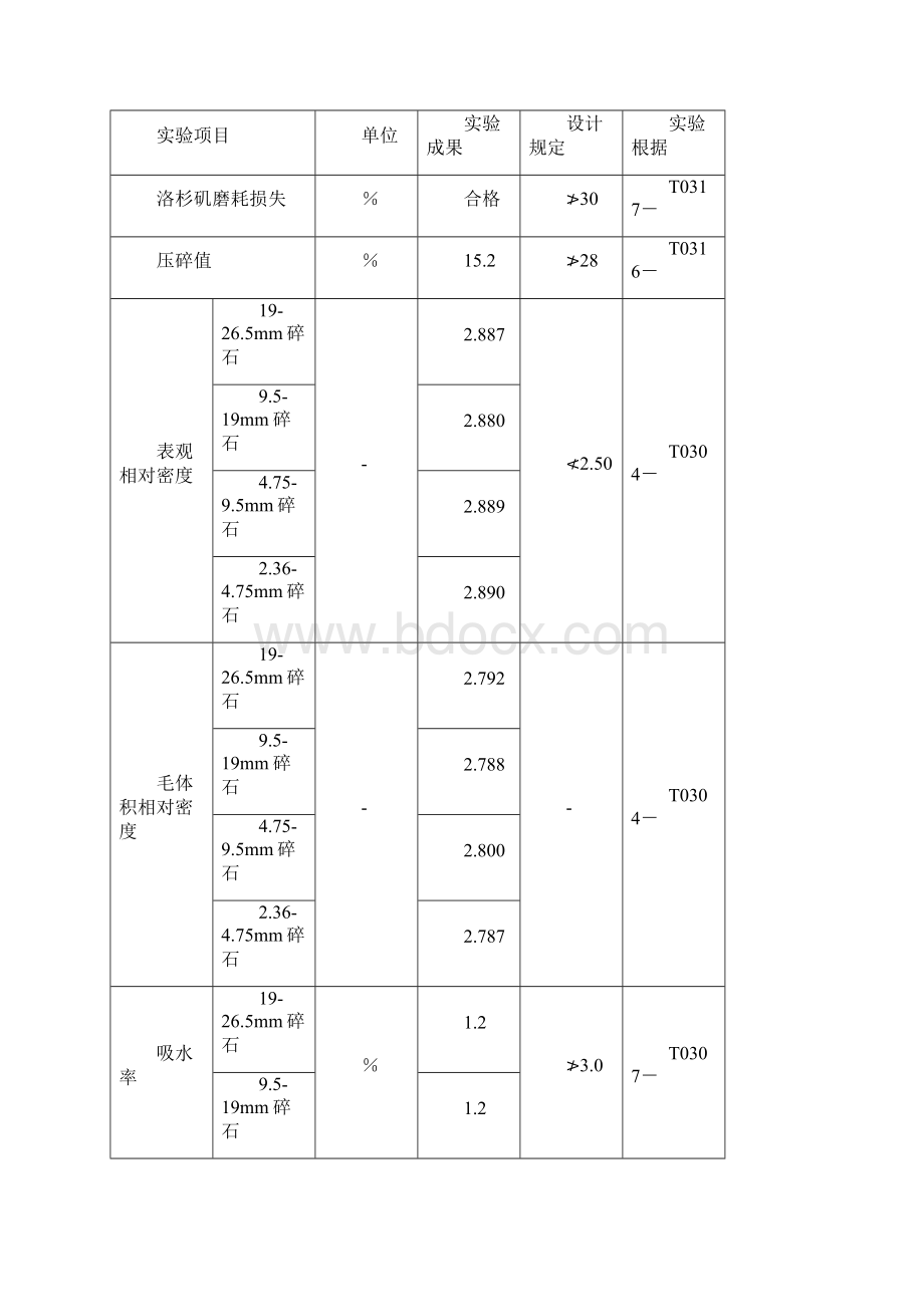 ATB25目标配合比样本Word文档下载推荐.docx_第3页