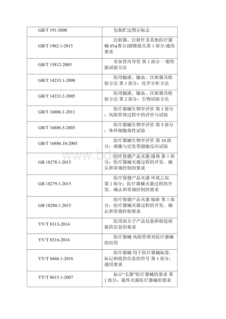 广东一次性使用子宫颈扩张球囊导管产品.docx_第3页