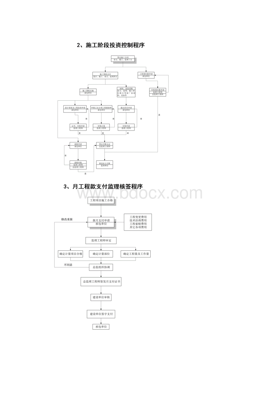 监理工作程序流程图通用.docx_第2页