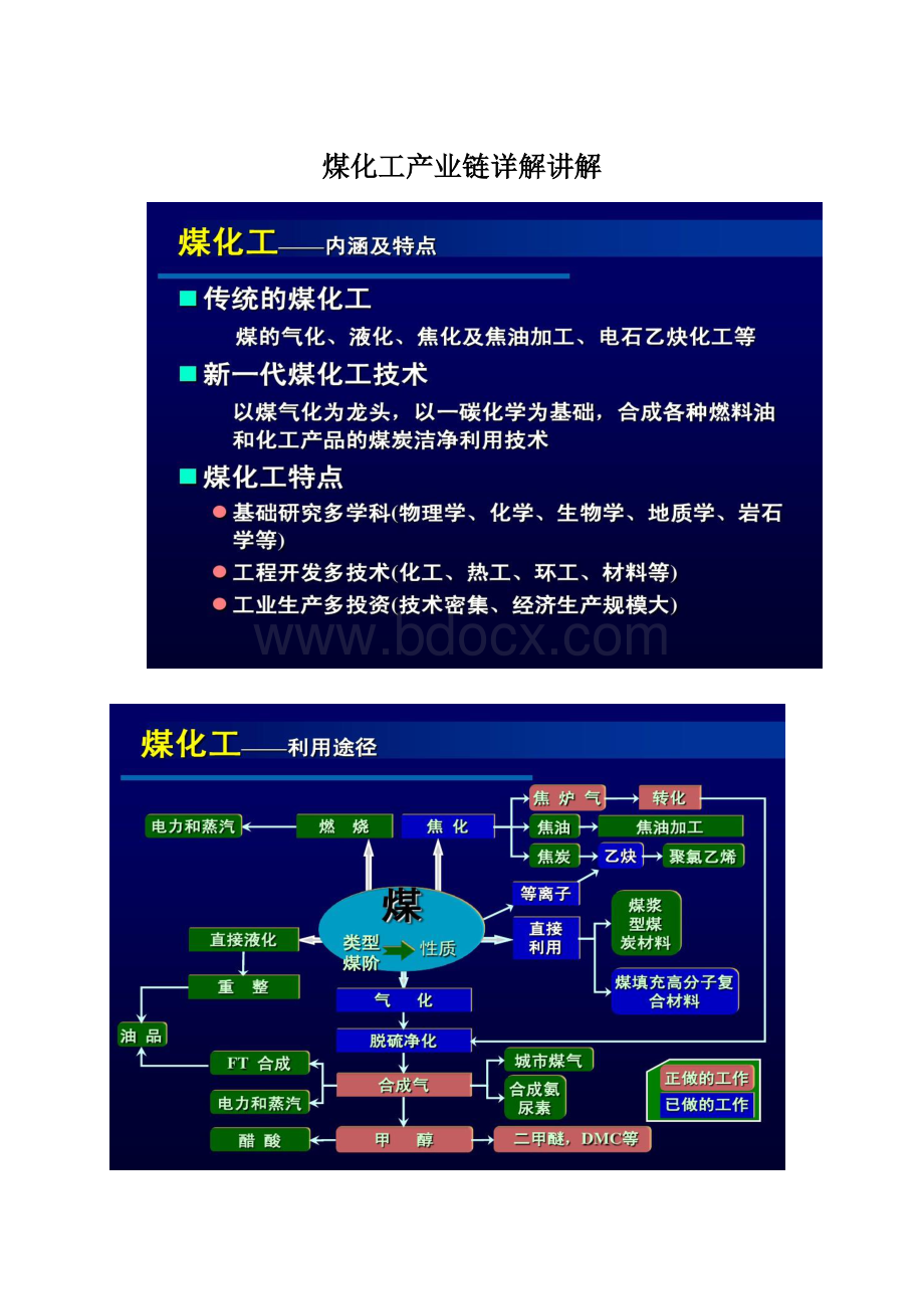 煤化工产业链详解讲解.docx_第1页