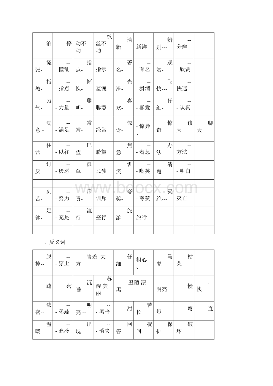 二年级语文复习近义词和反义词表改过.docx_第2页