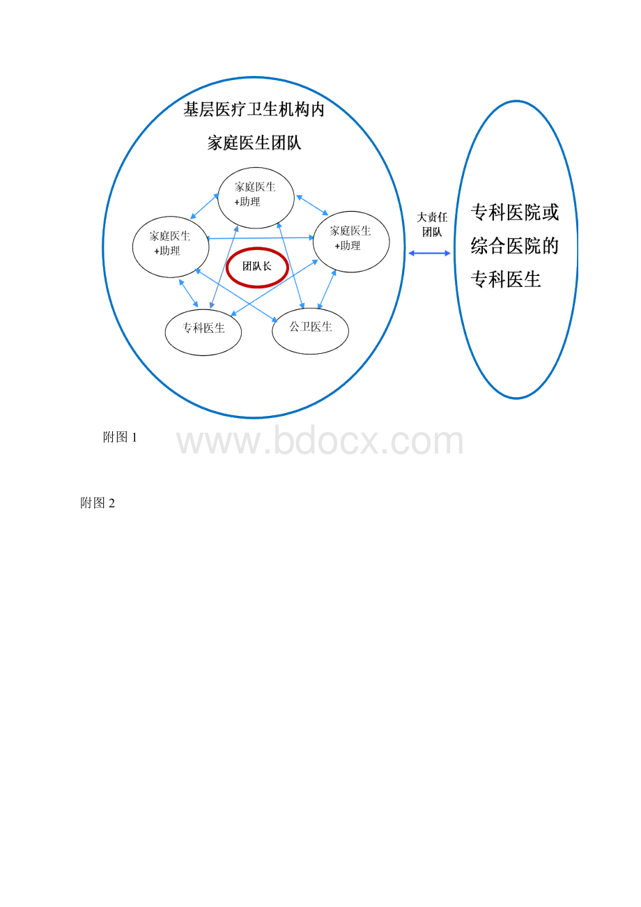 广东省家庭医生式签约服务团队职责分工指引及运作流程.docx_第2页