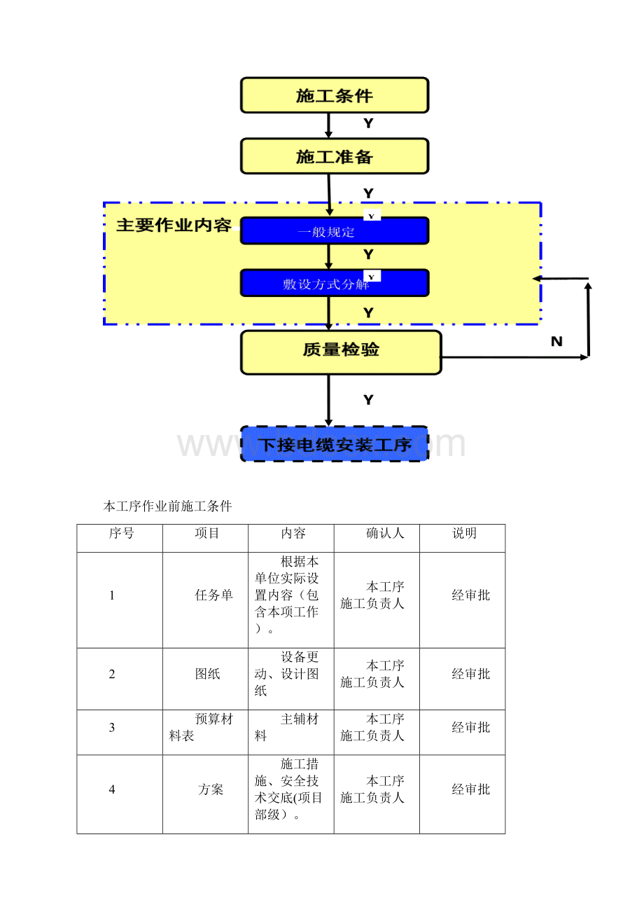 10KV电缆敷设施工方案要点.docx_第3页