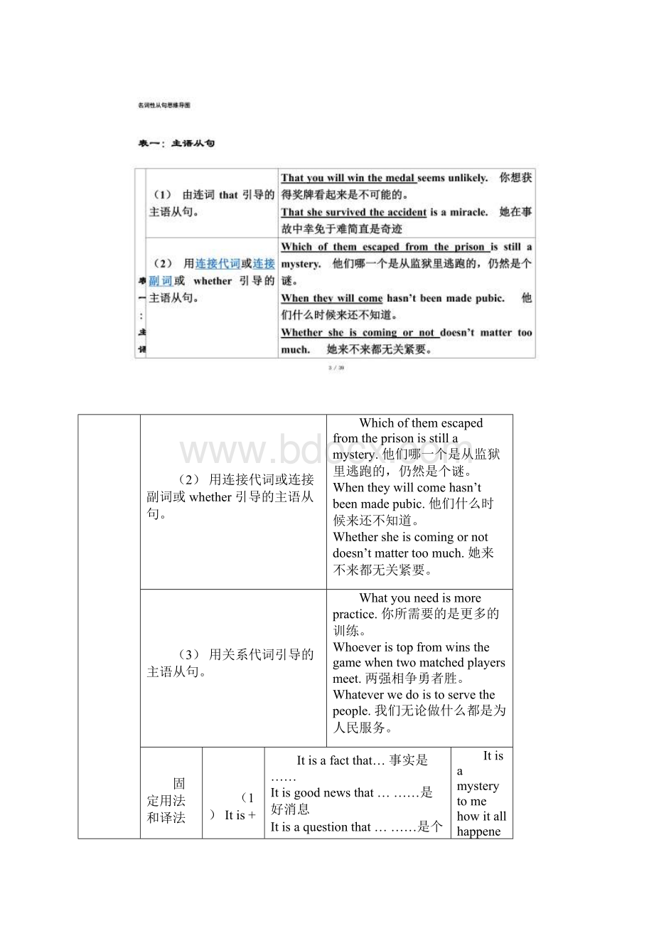 名词性从句思维导图.docx_第2页