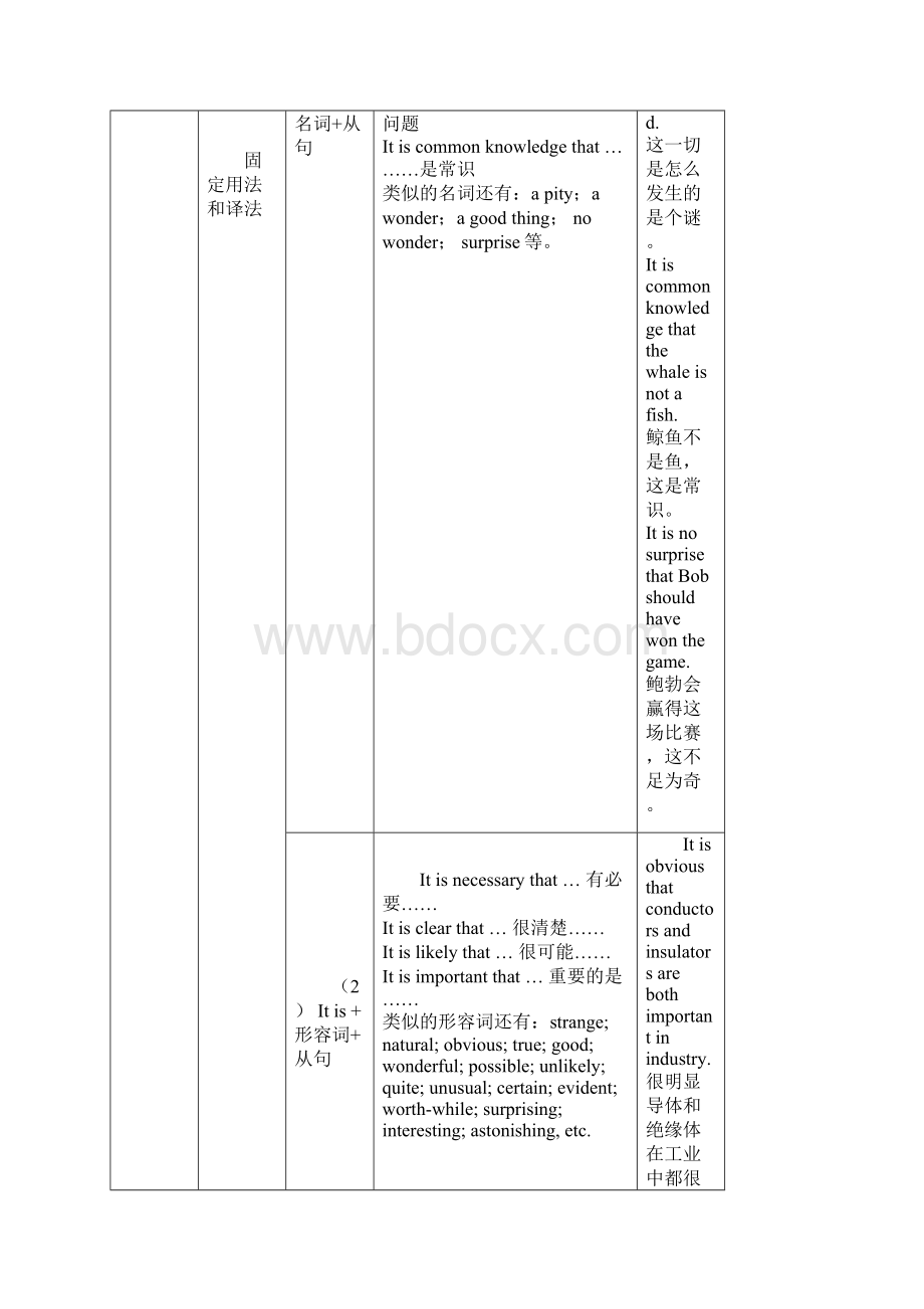 名词性从句思维导图.docx_第3页