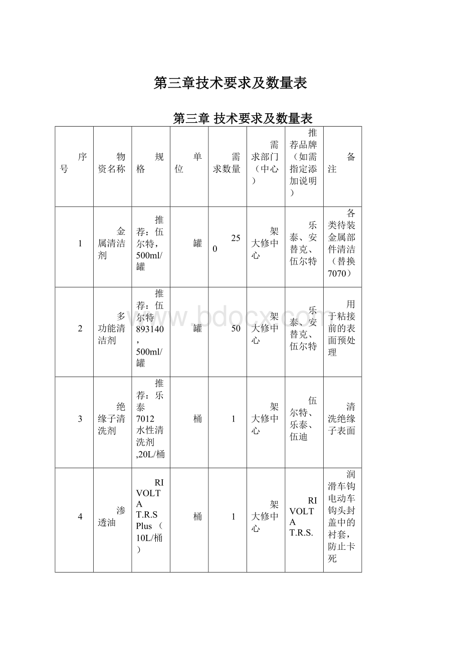 第三章技术要求及数量表.docx_第1页