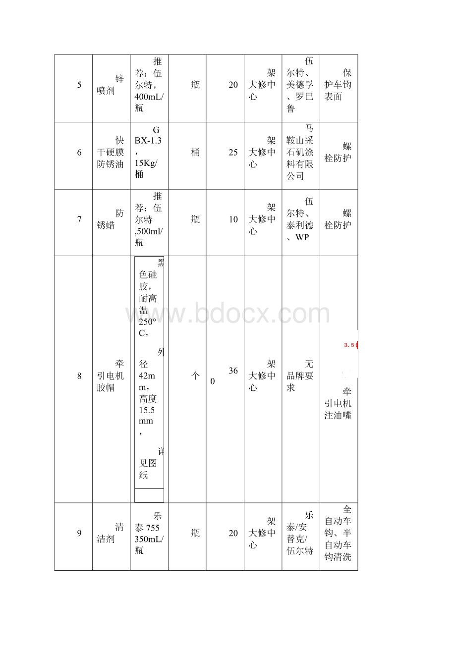 第三章技术要求及数量表.docx_第2页