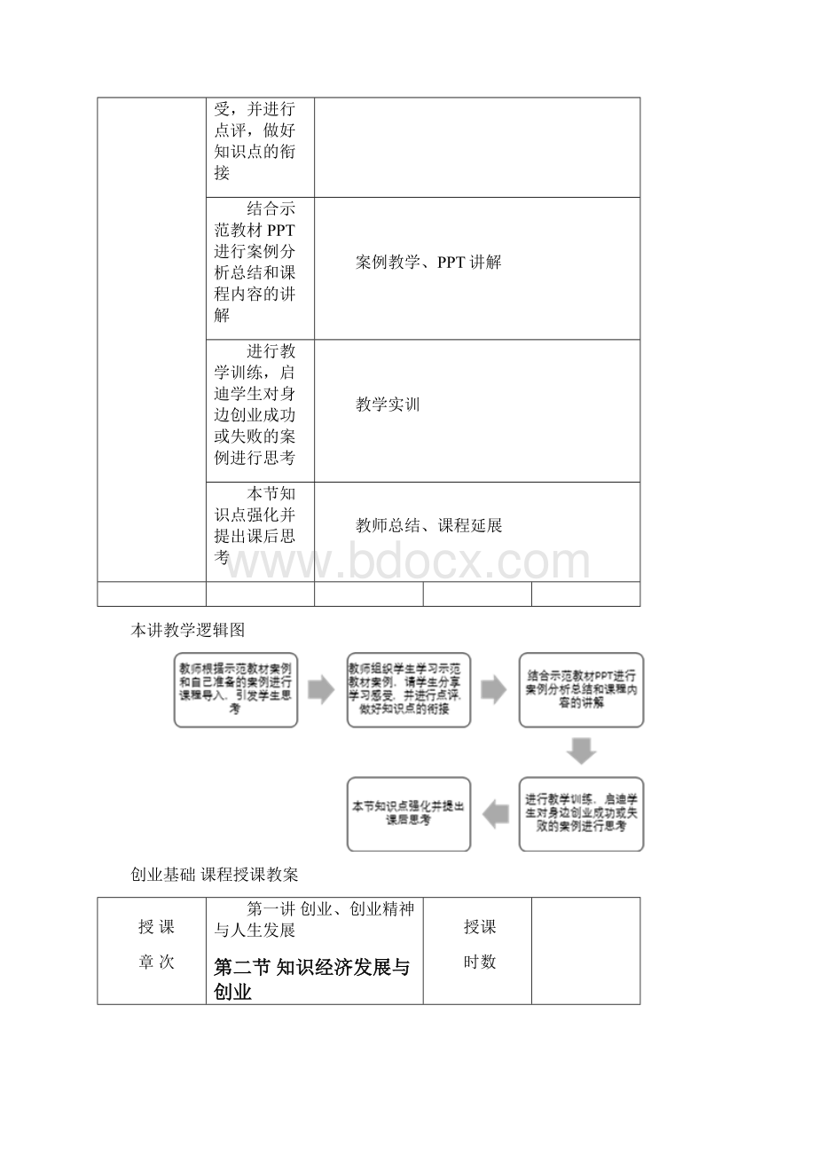 创业基础课程教案.docx_第2页