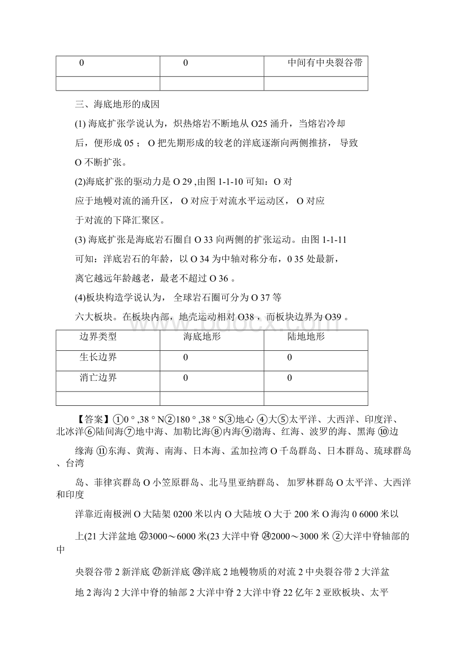 海洋地理知识体系梳理Word文档格式.docx_第2页