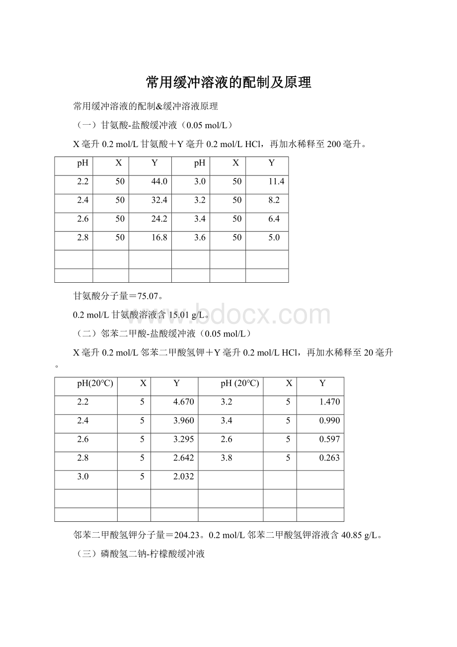 常用缓冲溶液的配制及原理.docx_第1页