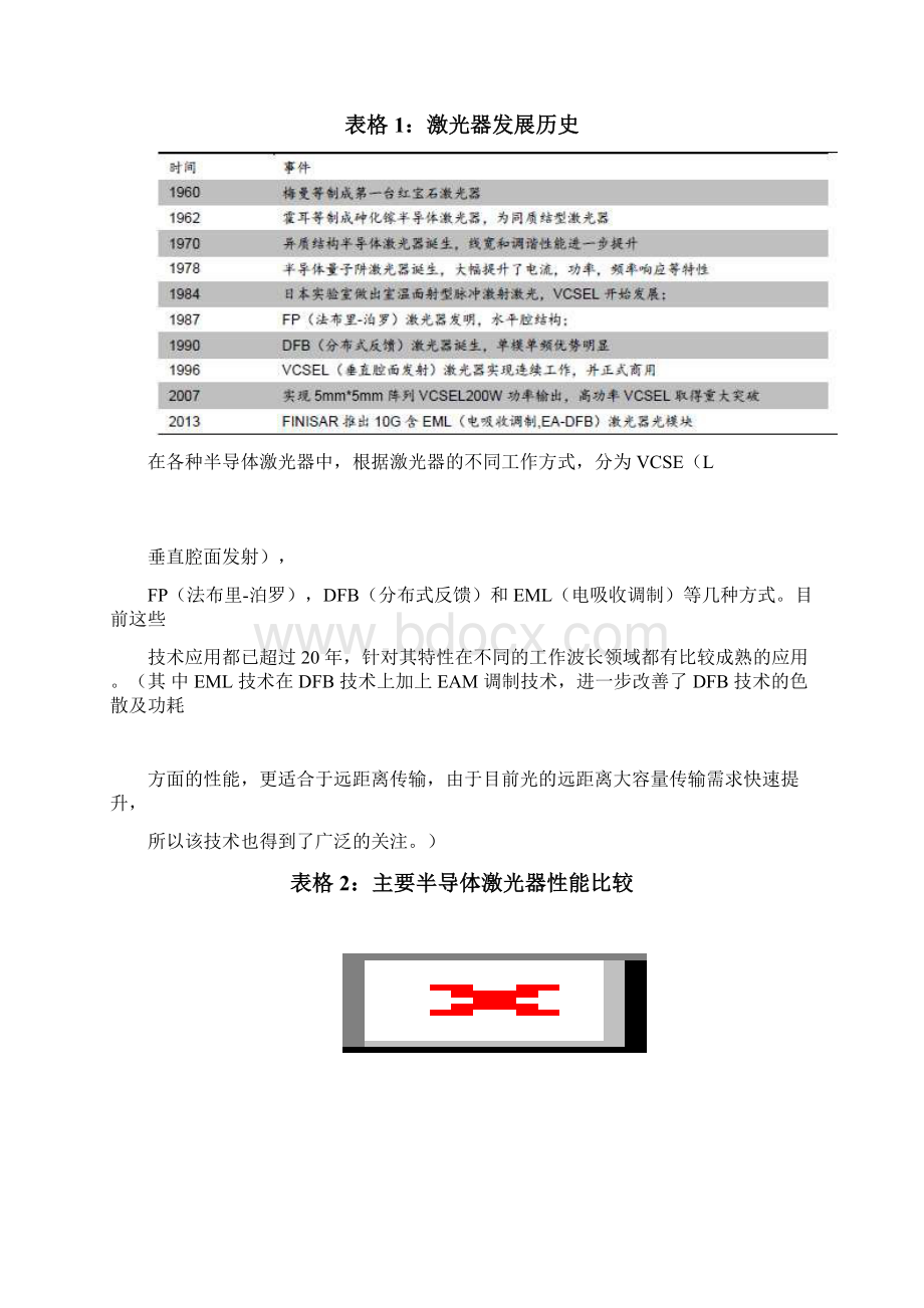 最新版中国光器件行业调研分析报告Word文件下载.docx_第2页