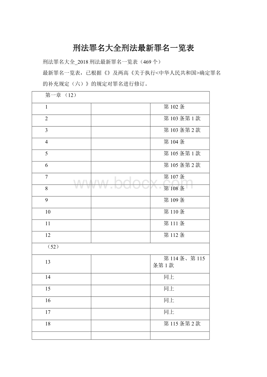 刑法罪名大全刑法最新罪名一览表Word文档格式.docx