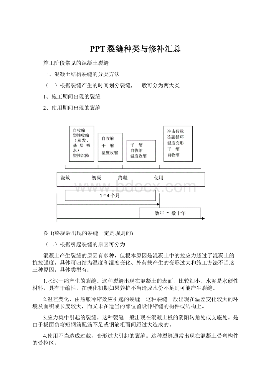 PPT裂缝种类与修补汇总.docx