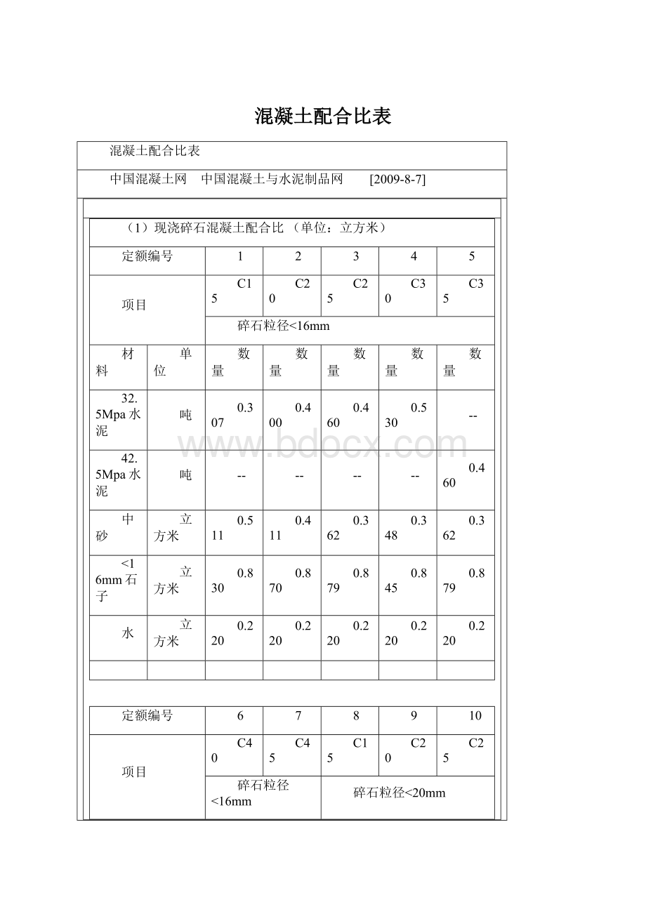 混凝土配合比表Word文件下载.docx_第1页