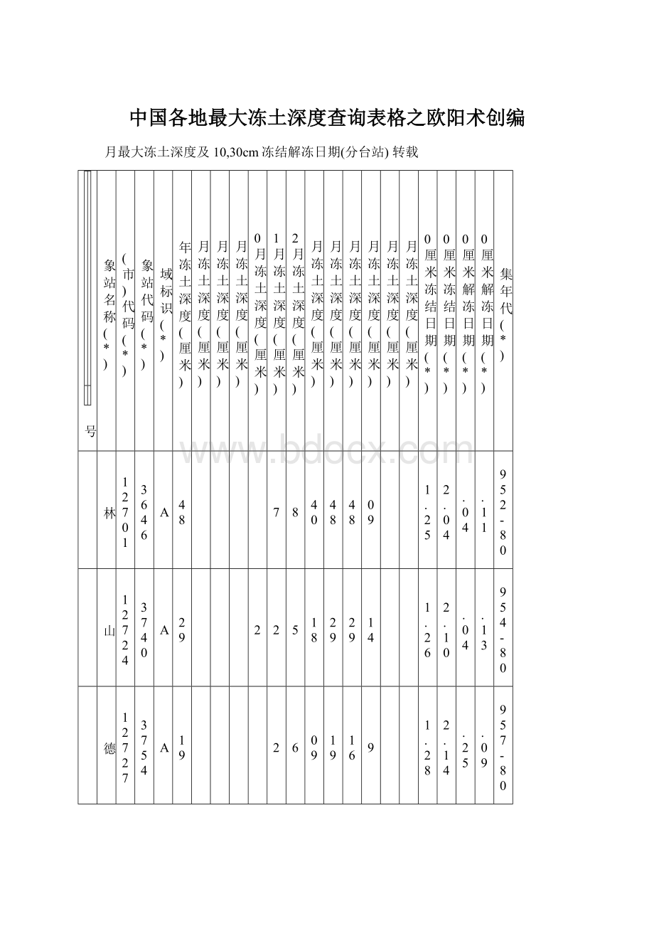 中国各地最大冻土深度查询表格之欧阳术创编.docx_第1页