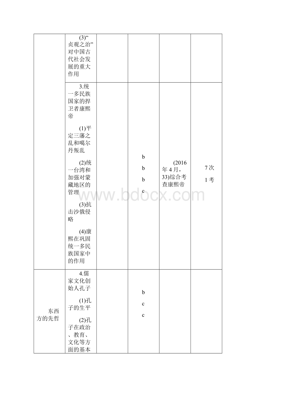 高考历史总复习中外历史人物评说第37讲加试古代中国的政治家与东西方的先哲学案Word文档下载推荐.docx_第2页