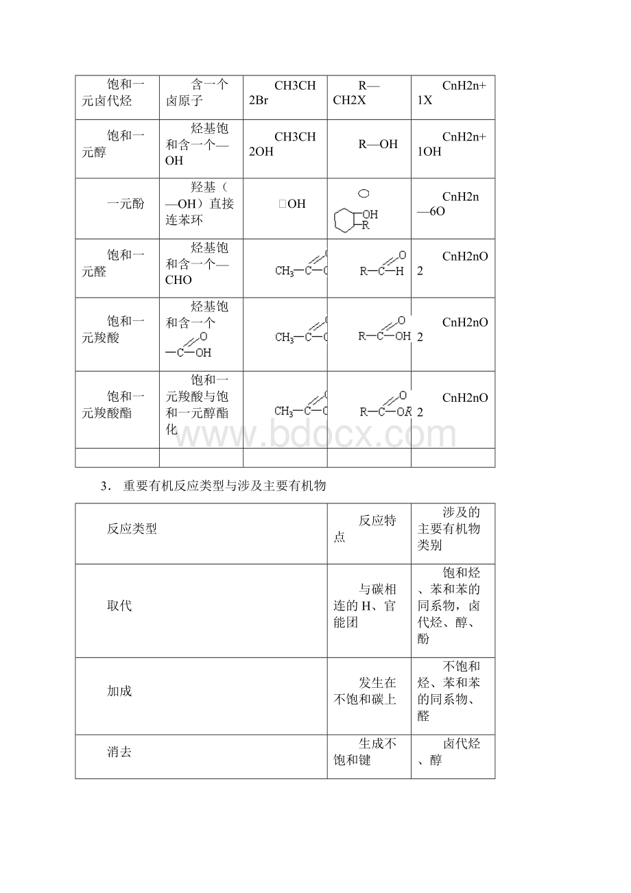 有机化学总结1文档格式.docx_第2页