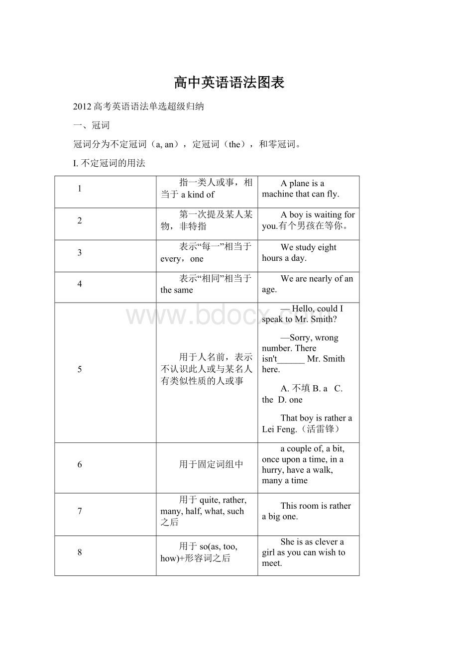 高中英语语法图表Word格式.docx