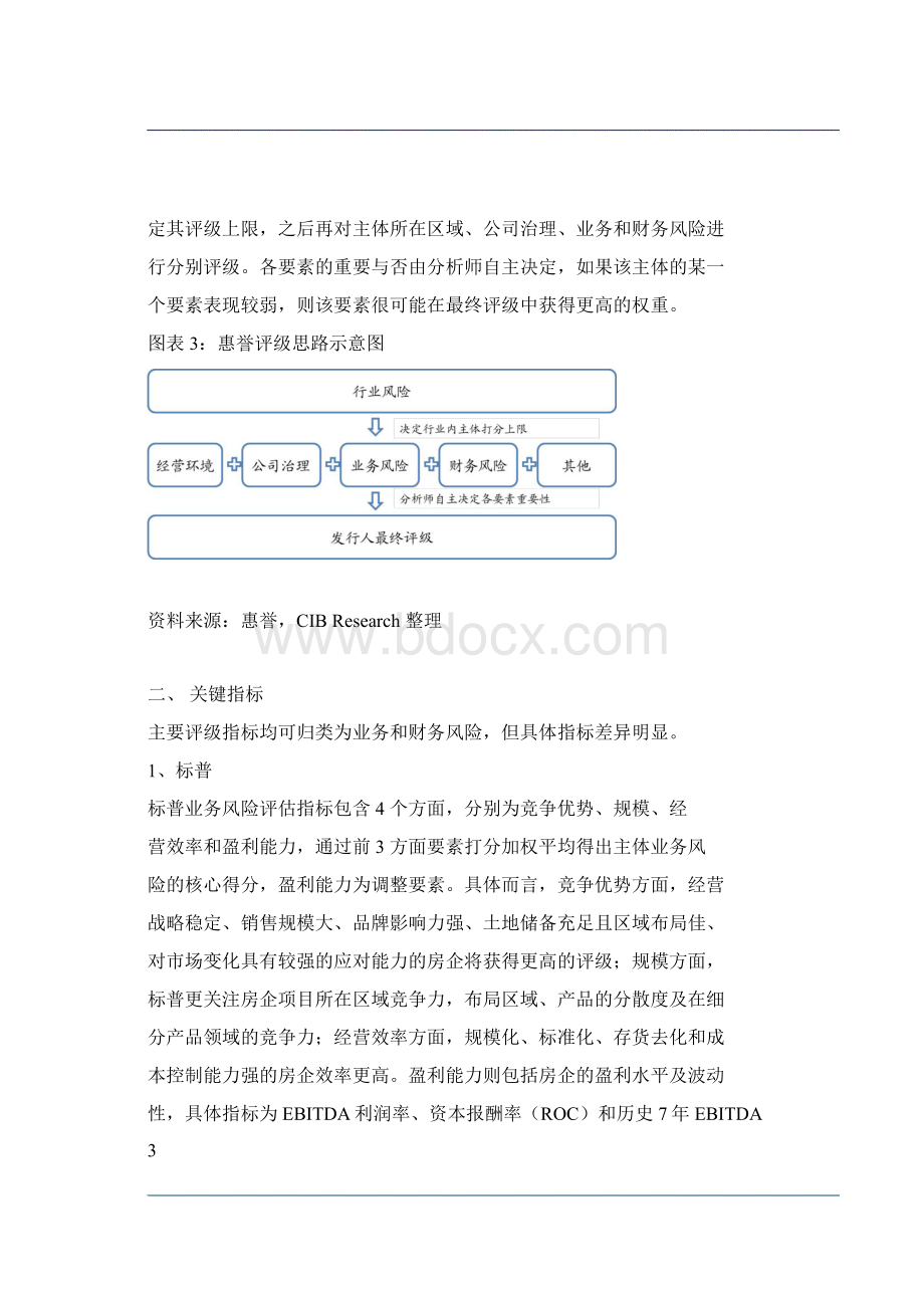 房企国际评级方法研究.docx_第3页