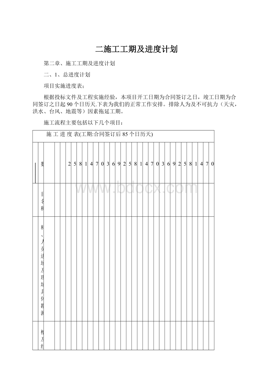 二施工工期及进度计划.docx_第1页