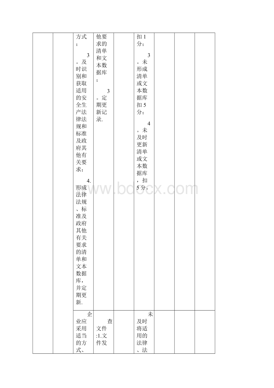 危险化学品从业单位安全生产标准化评审标准最新版.docx_第2页