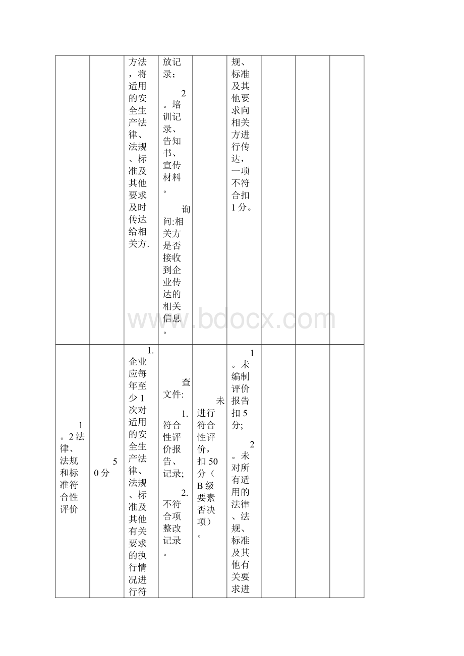 危险化学品从业单位安全生产标准化评审标准最新版.docx_第3页