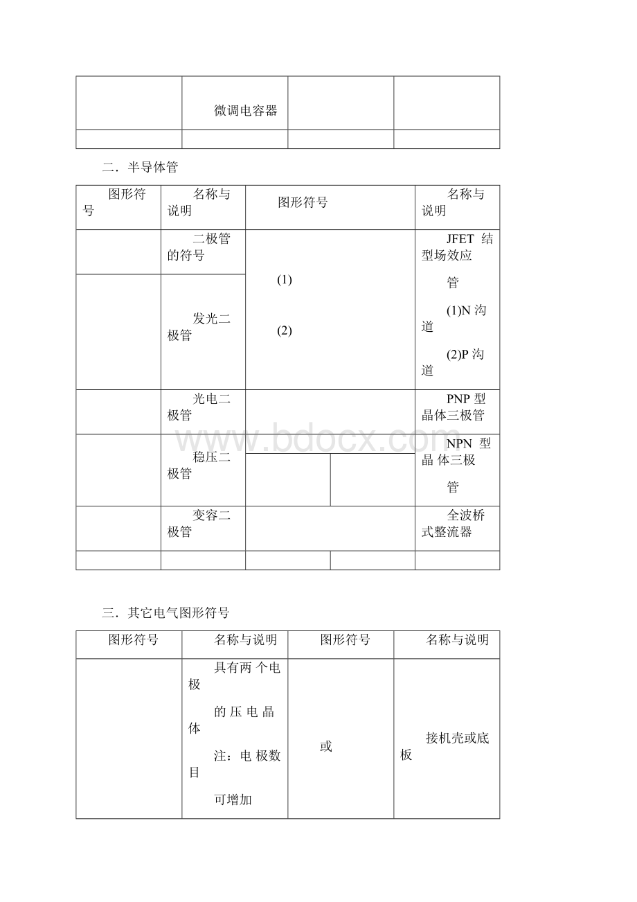 常用电子元器件参考.docx_第2页