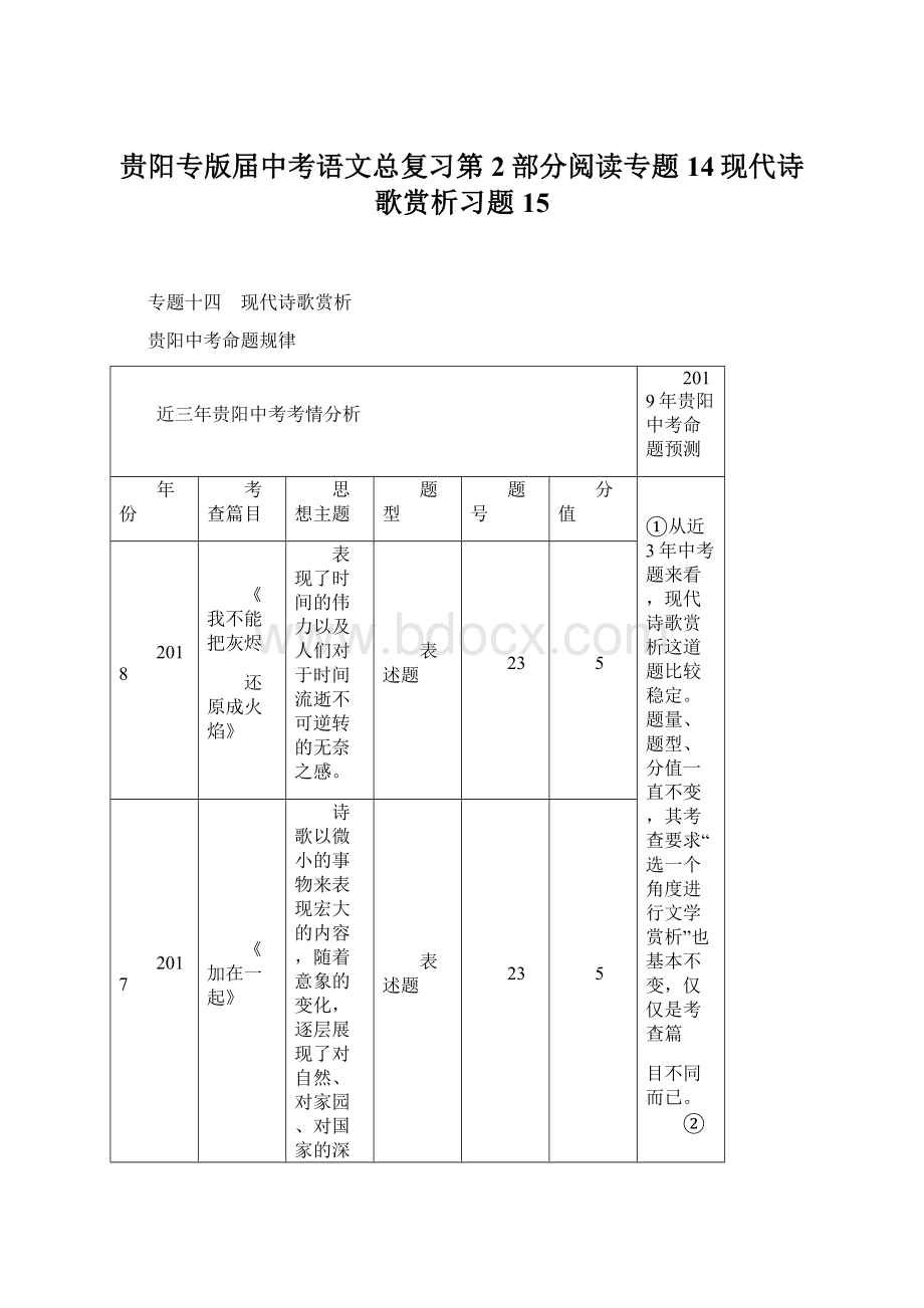 贵阳专版届中考语文总复习第2部分阅读专题14现代诗歌赏析习题15Word下载.docx