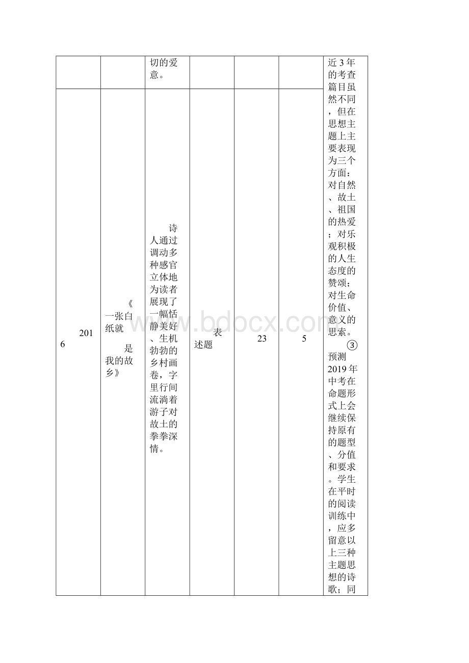 贵阳专版届中考语文总复习第2部分阅读专题14现代诗歌赏析习题15.docx_第2页