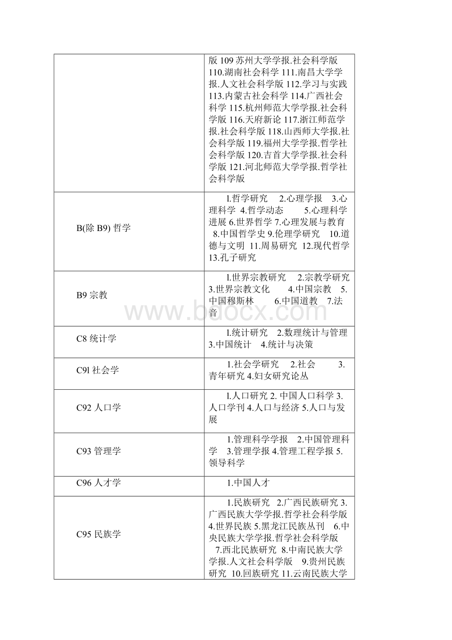 北大核心第六版版绝对信任.docx_第3页