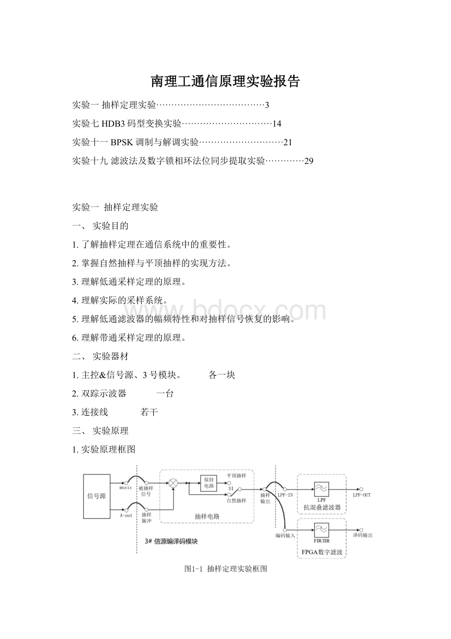 南理工通信原理实验报告.docx